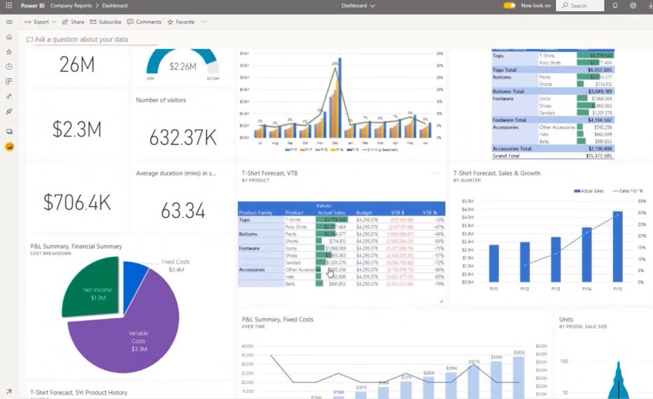 Power BI Pro 100 user